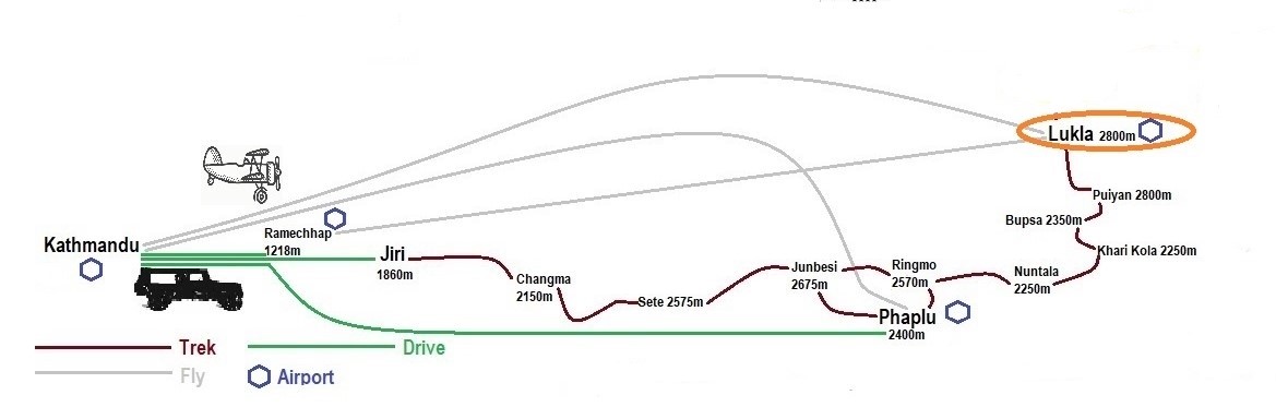 Phaplu to Lukla Trekking Map